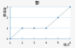 躽