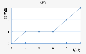 KPVƸ