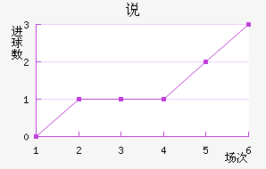 ˵Ͻ