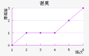 лĪն