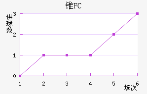 ׶FC