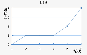²U19