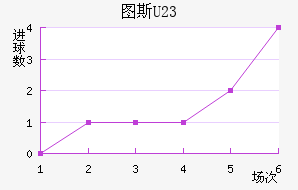 ͼ˹U23