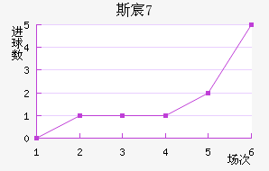 ˹工U17
