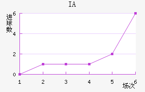 IA˹