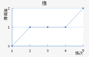 ά
