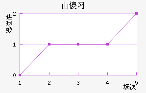 ɽɵϰ½