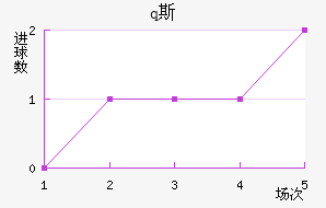 q˹