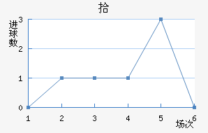 ʰ