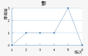 躽