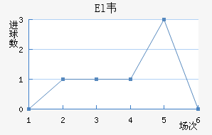 ElΤ