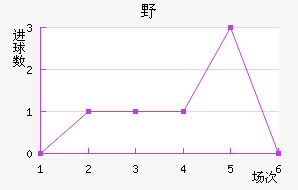 ҰFC