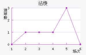 մ籩