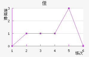 ֶ