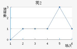 ӢU20