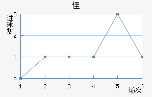 ֶ