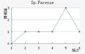 Sp.Farense