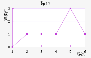 µU17