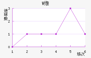 Wά