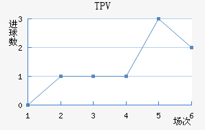 TPV