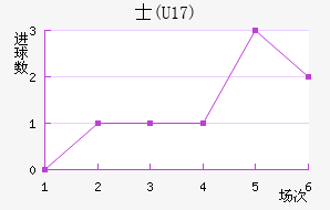 ʿ(U17)