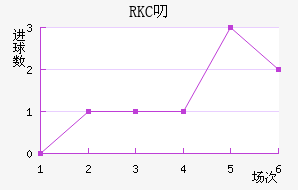 RKC߶˽