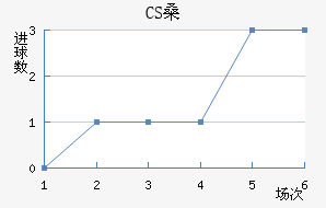 CSɣ̭