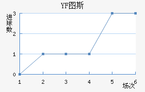 YF ͼ˹