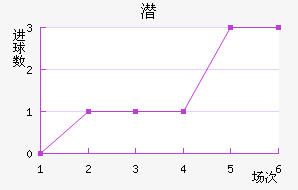 Ǳǽ