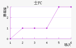 ʿFC