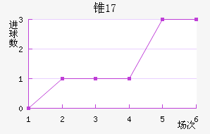 ׶˹U17