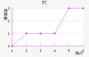 FC
