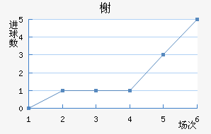 鿲
