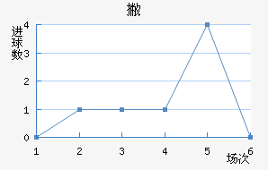 Ʋް