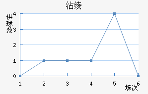 մ籩