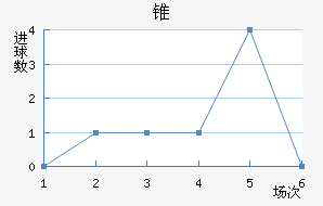 ׶FC