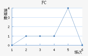 FC