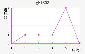gb18030