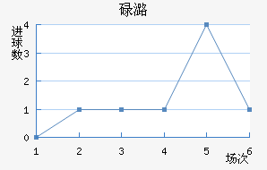 µºά
