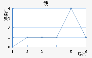 籾