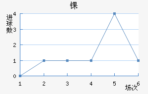 ﾺ