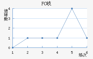 FC᪸