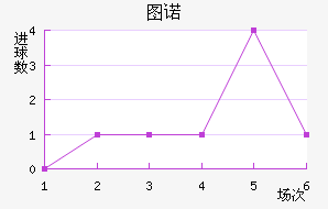 ͼŵ