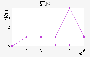 ޴JC