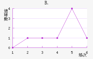 B.