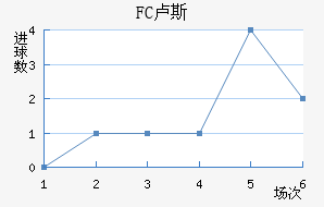 FC¬˹觽