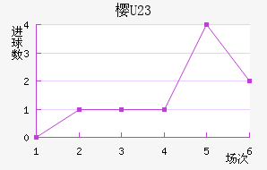 ӣU23
