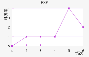 PSV½