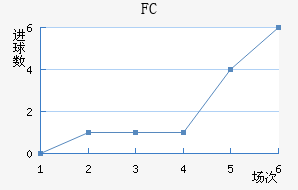 ˹FC