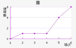 ޶